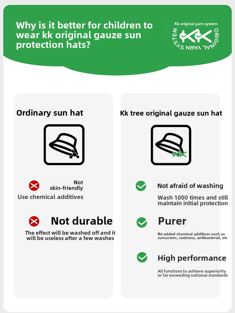 Kocotree Parent-Child Sun Hat Children's Sunshade Hat Outdoor Hiking Boys Girls Baby Hat Camping Fisherman Hat