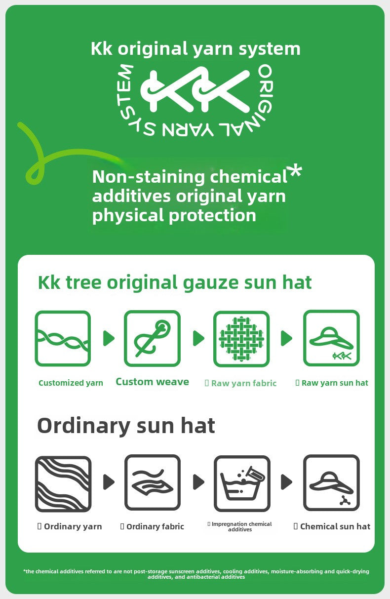 Kocotree Original Yarn Children's Sun Hat Summer Boys Girls Outdoor Sun Hat Baby Visor Sun Hat Wide Brim