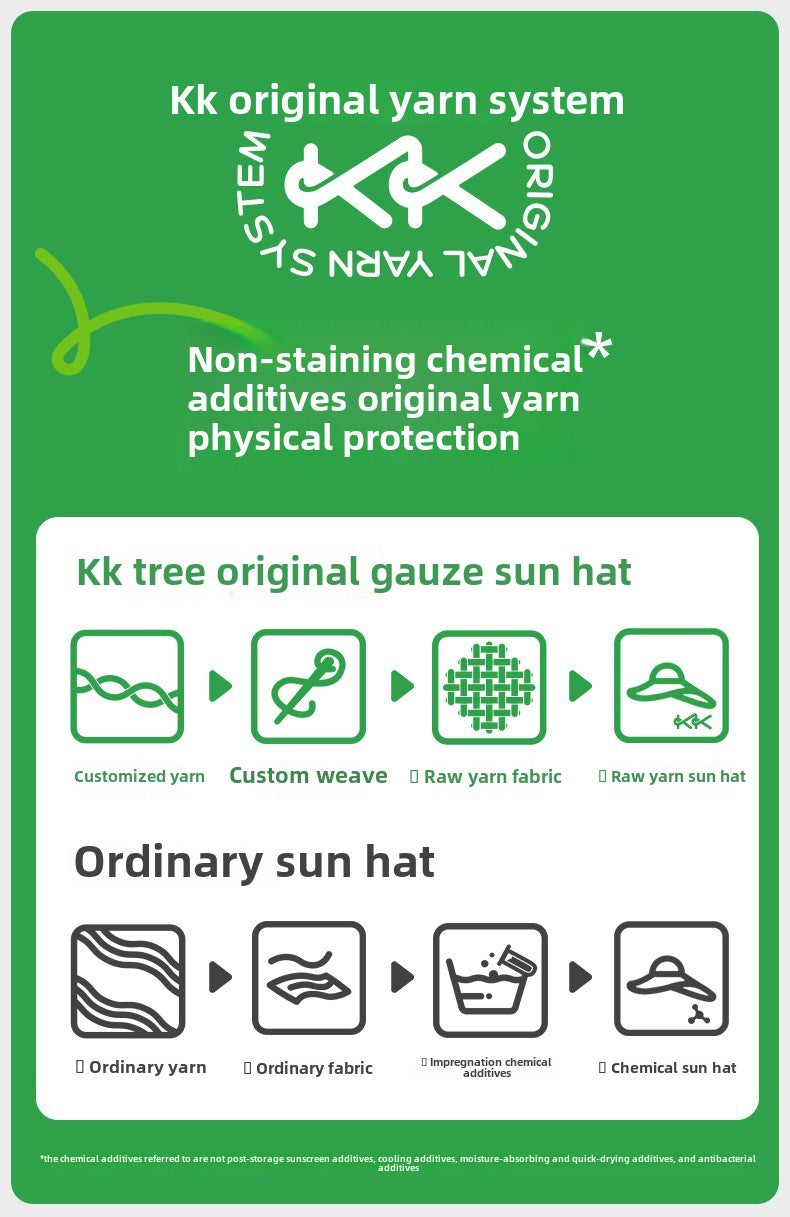 Kocotree Baby Sun Hat Infant Sunshade Hat UV Protection Boys and Girls Fisherman Hat Spring and Autumn Hat Reversible Wearable