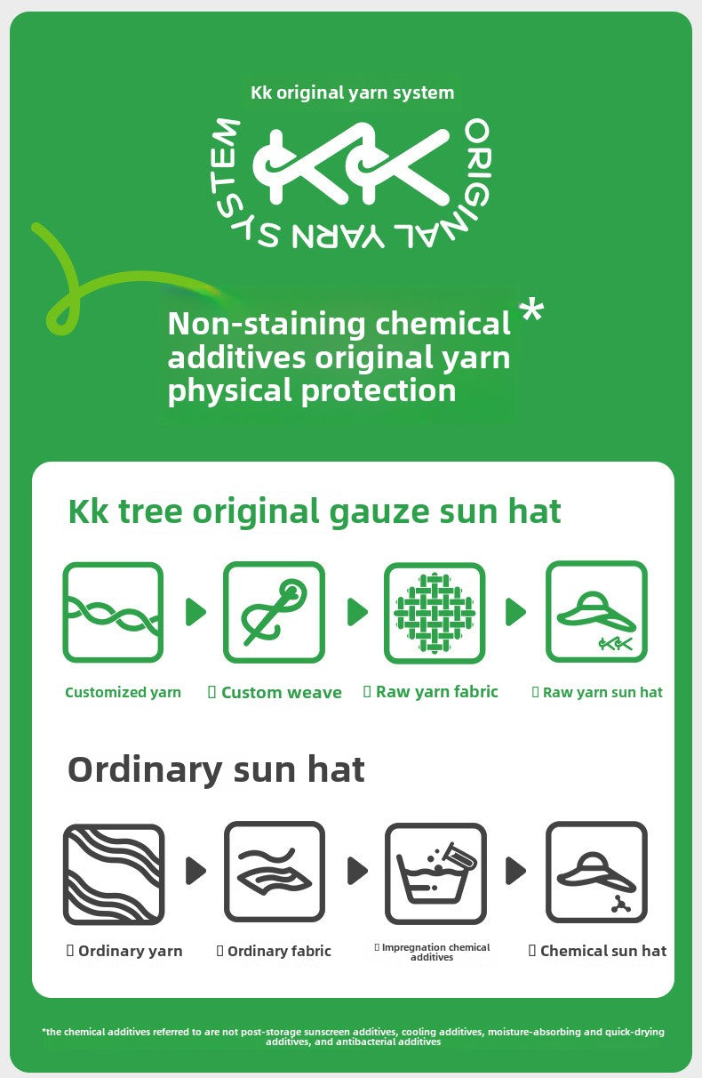 Kocotree Children's Sun Hat Summer UV Protection Baby Sun Hat Boys Girls Visor Sun Hat Wide Brim